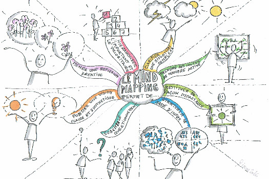 Le Mind Mapping ou Carte d'organisation d'idées
